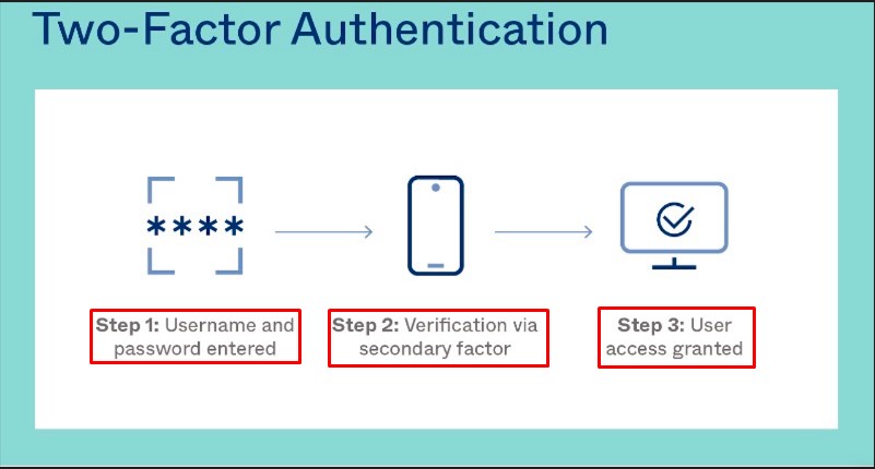 Two Factor Verification