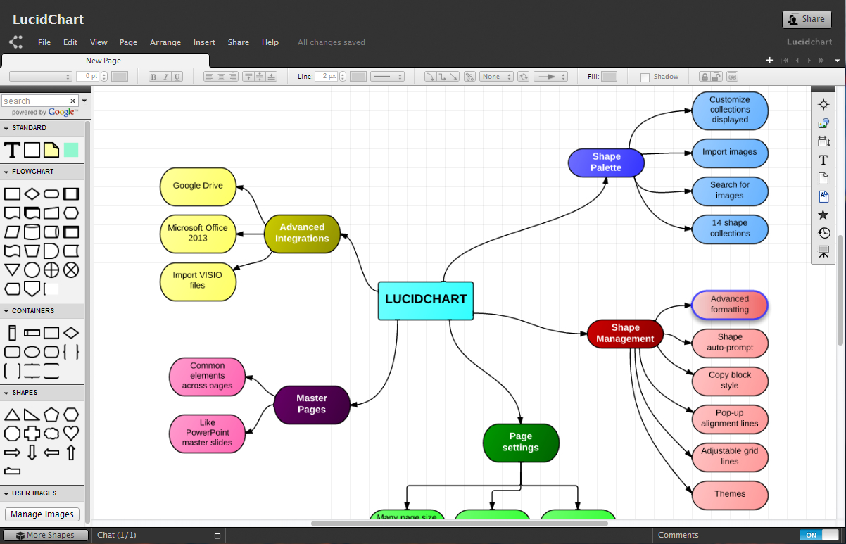 Lucidchart