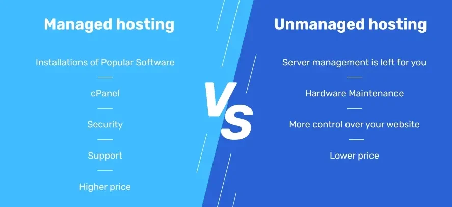 Managed vs. Unmanaged VPS Hosting