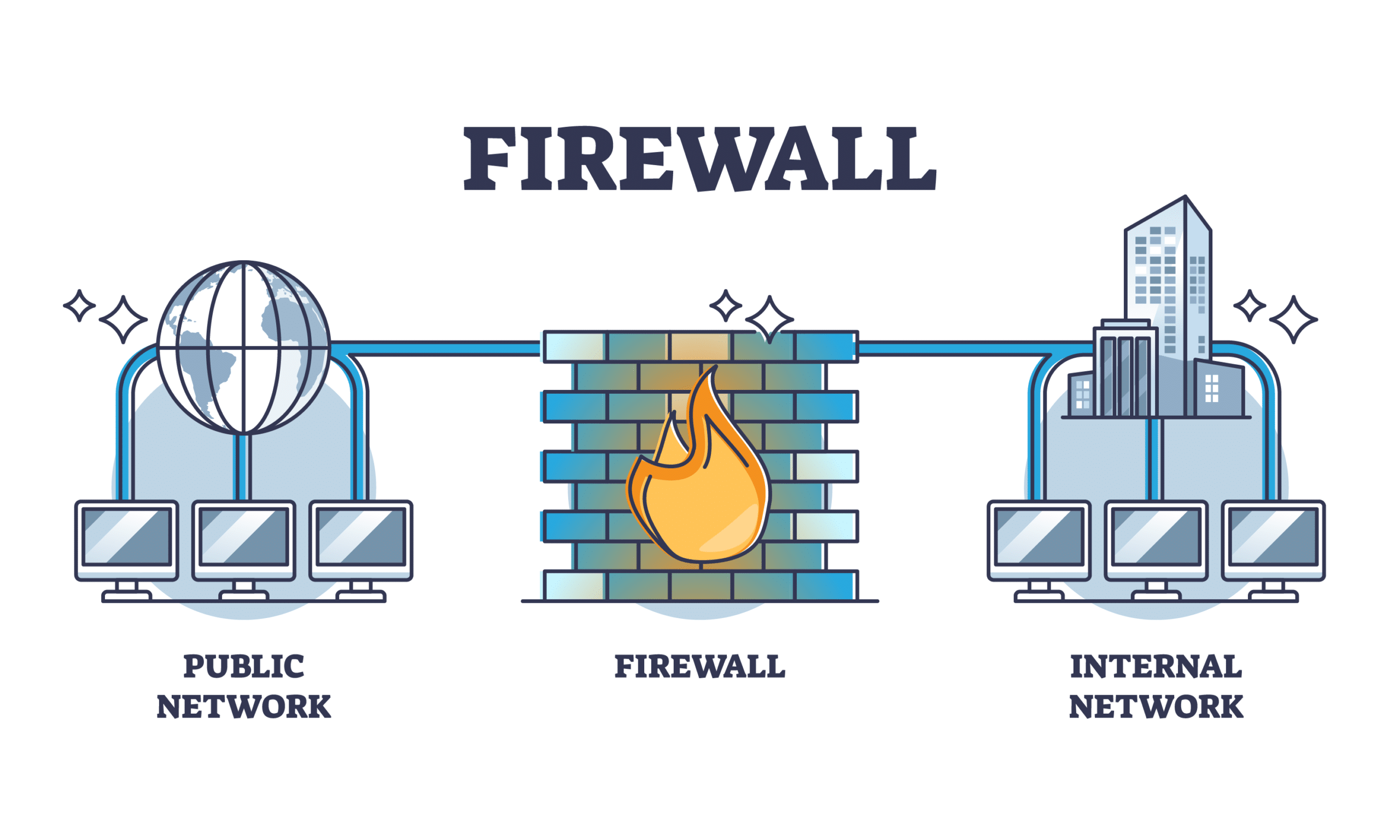 What-is-a-firewall
