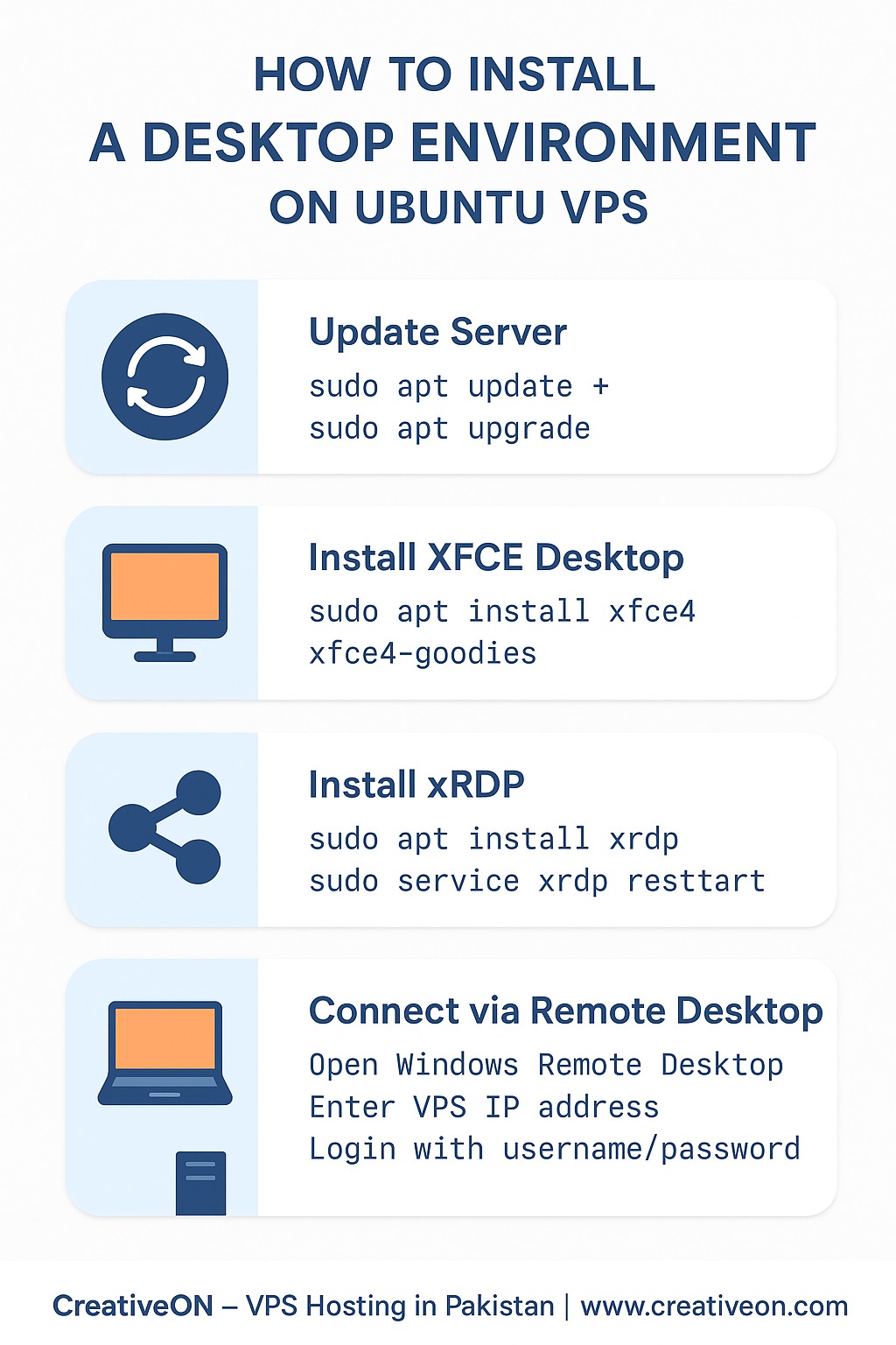 Desktop Environment in UBUNUTU