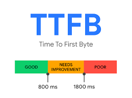 good ttfb score