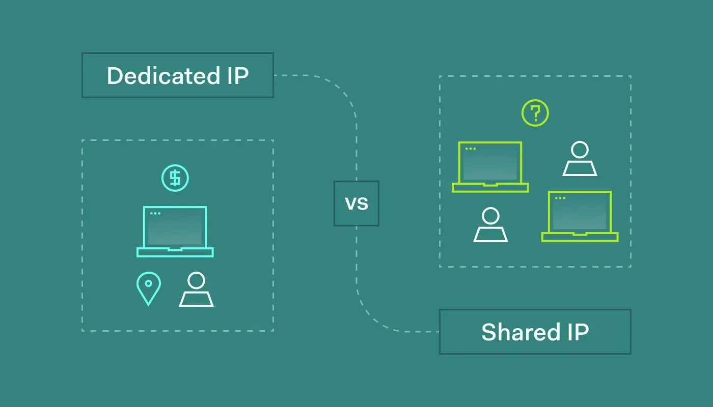 Dedicated_IP_vs_Shared_IP