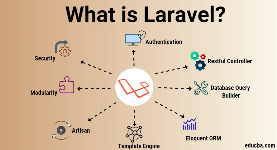what is laravel