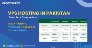Creativeon Best VPS in Pakistan
