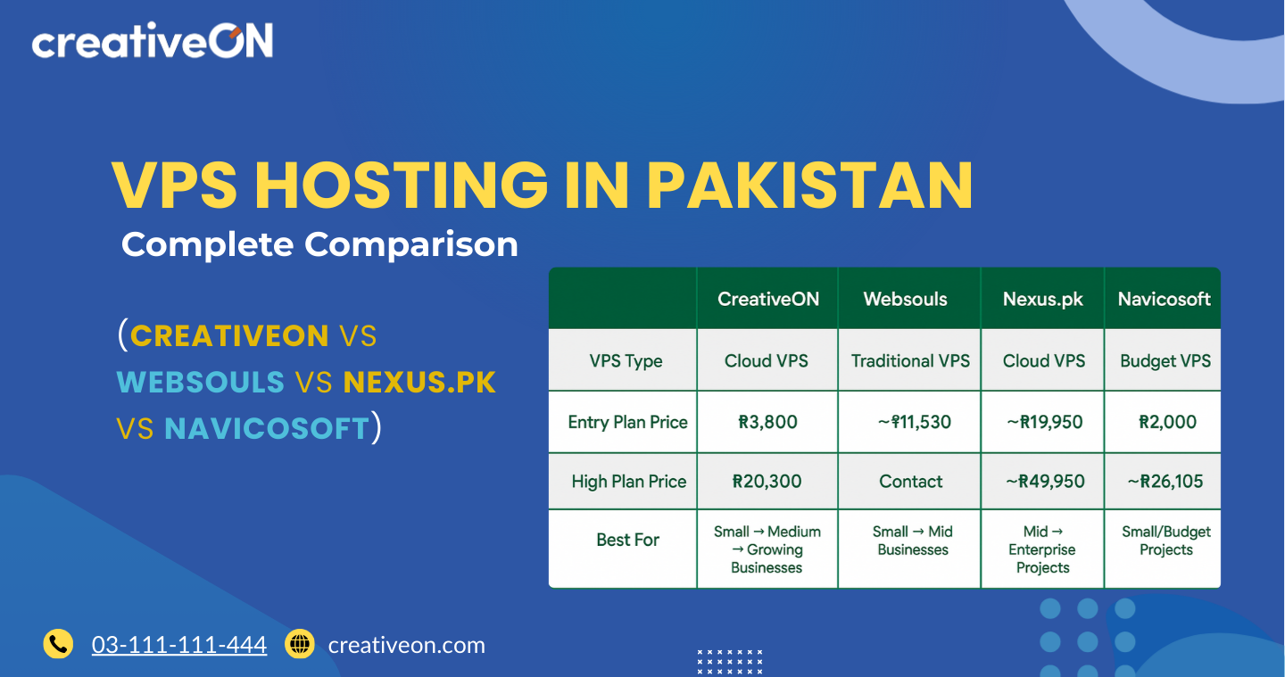 Creativeon Best VPS in Pakistan