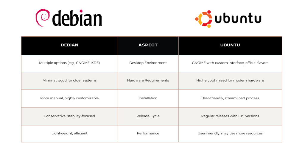 Debian-vs-Ubuntu-by-creativeon