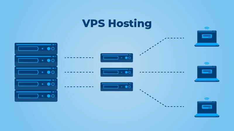 what is vps