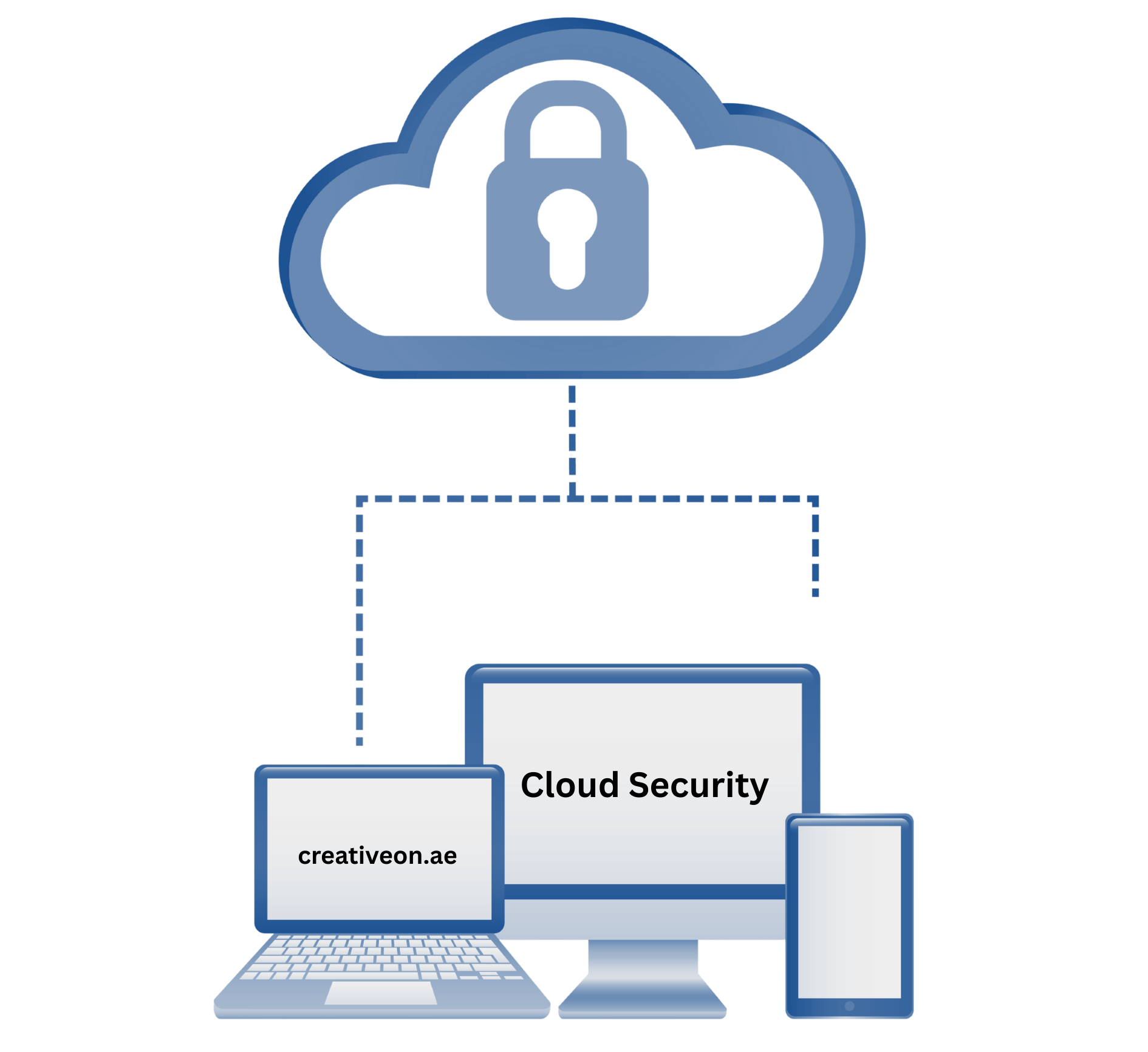 Cloud Security