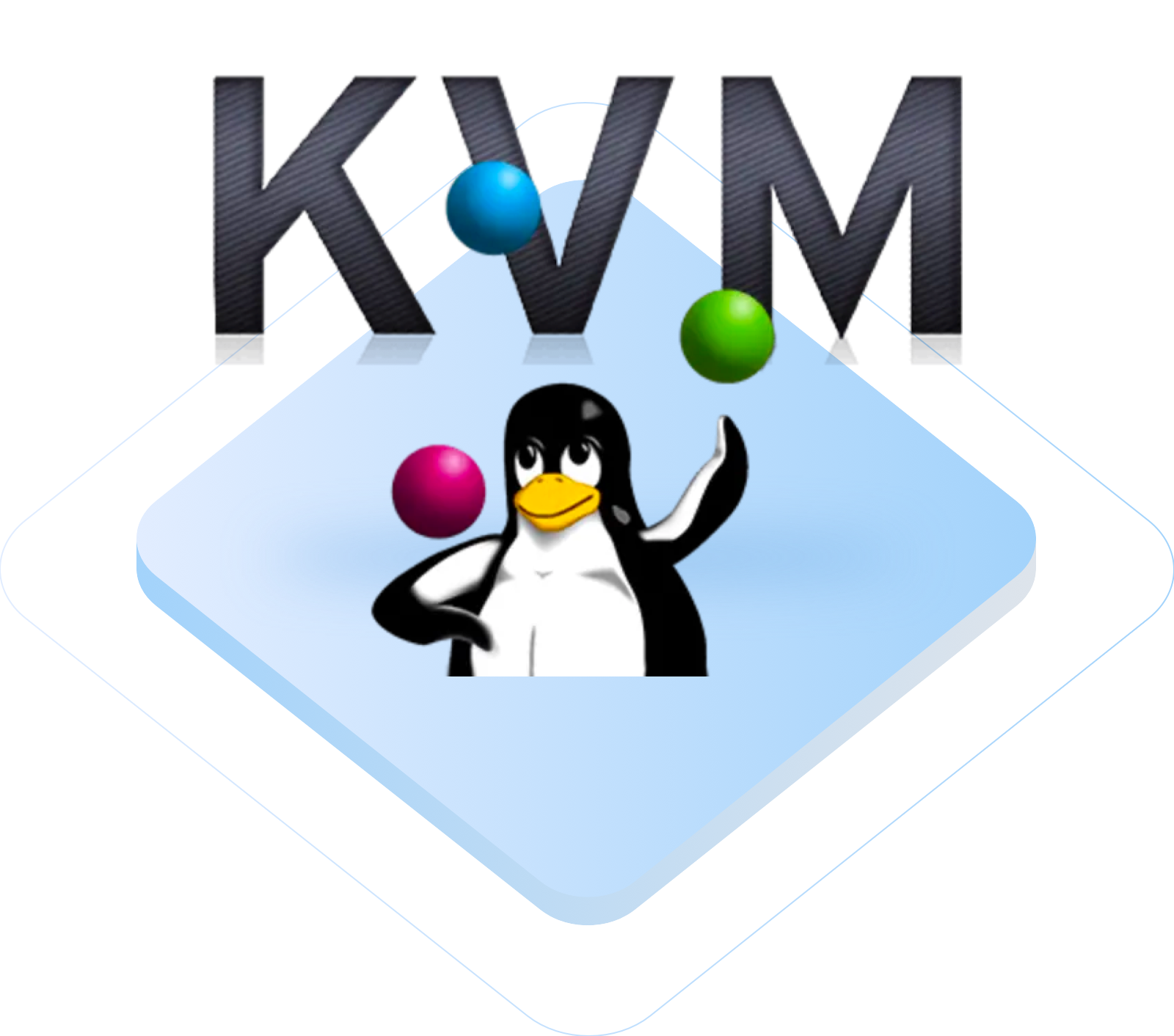 what is exactly KVM VPS by creativeon