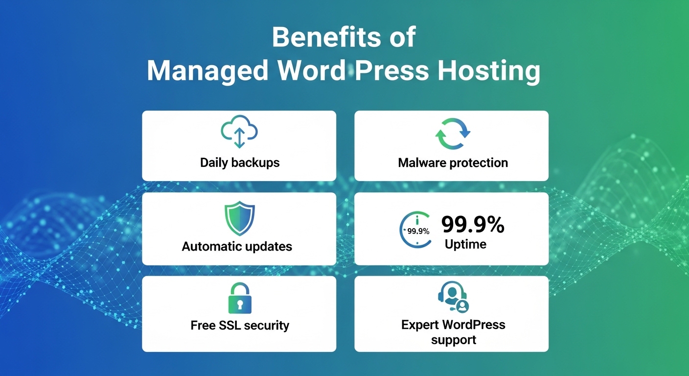 WordPress Hosting in Pakistan