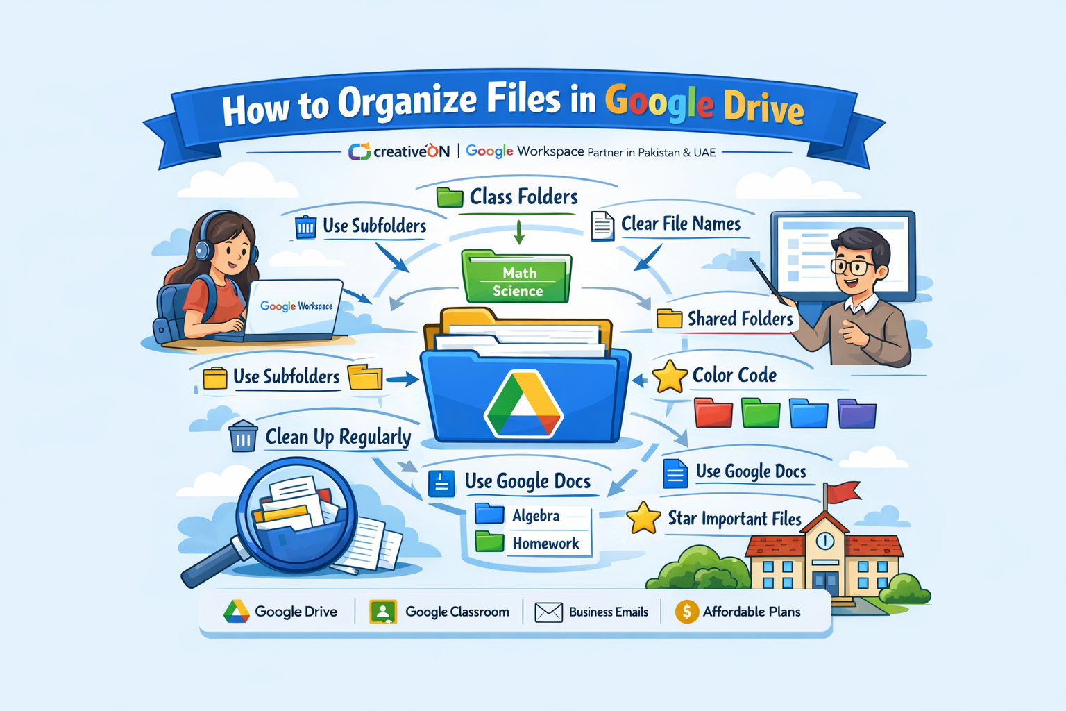 how to oganize files in Google Drive