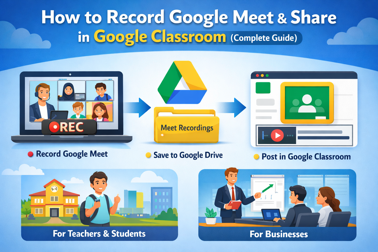 Google Classroom Recording- Google Workspcae for education
