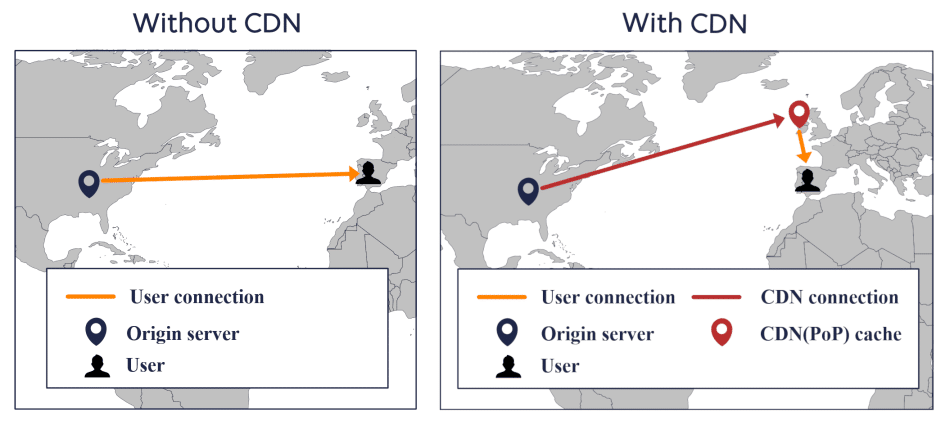 CDN vs Without CDN by creativeon