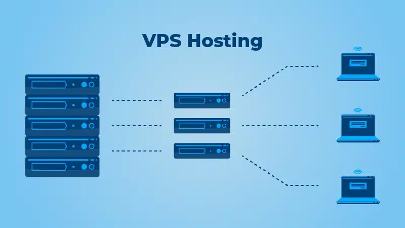 VPS-Hosting-Web creativeonAE