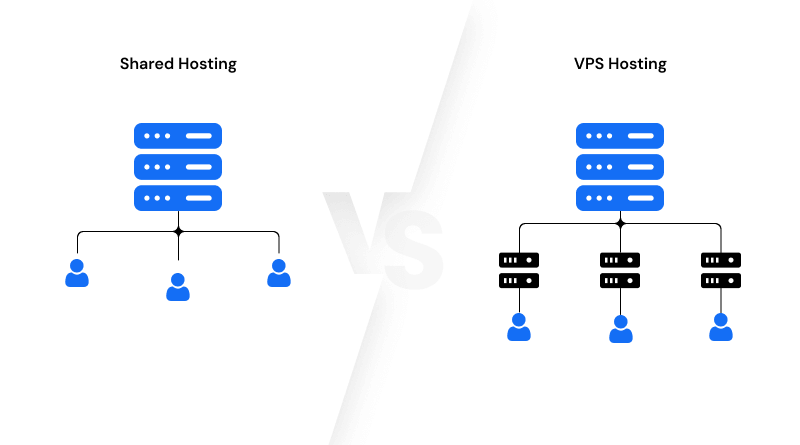 VPS vs Shared Hosting (SSL Perspective)