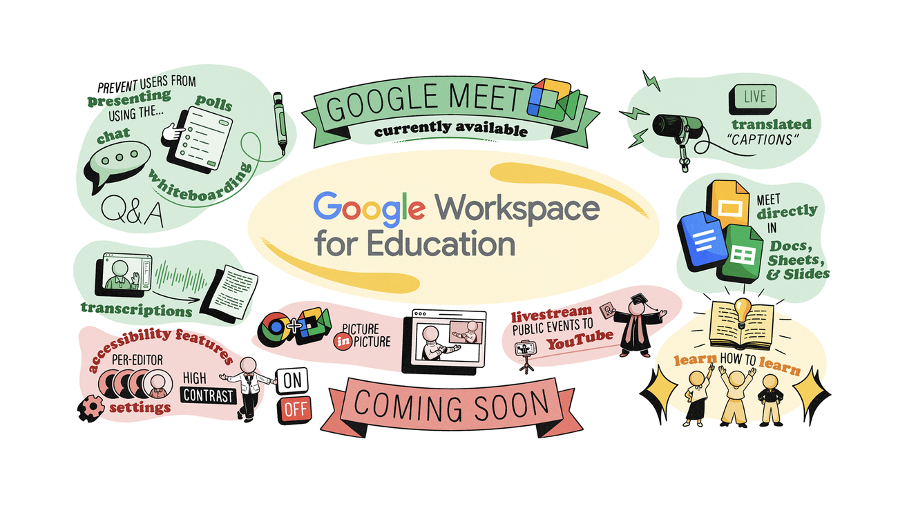 what is google workspacefor education by creativeon.-com