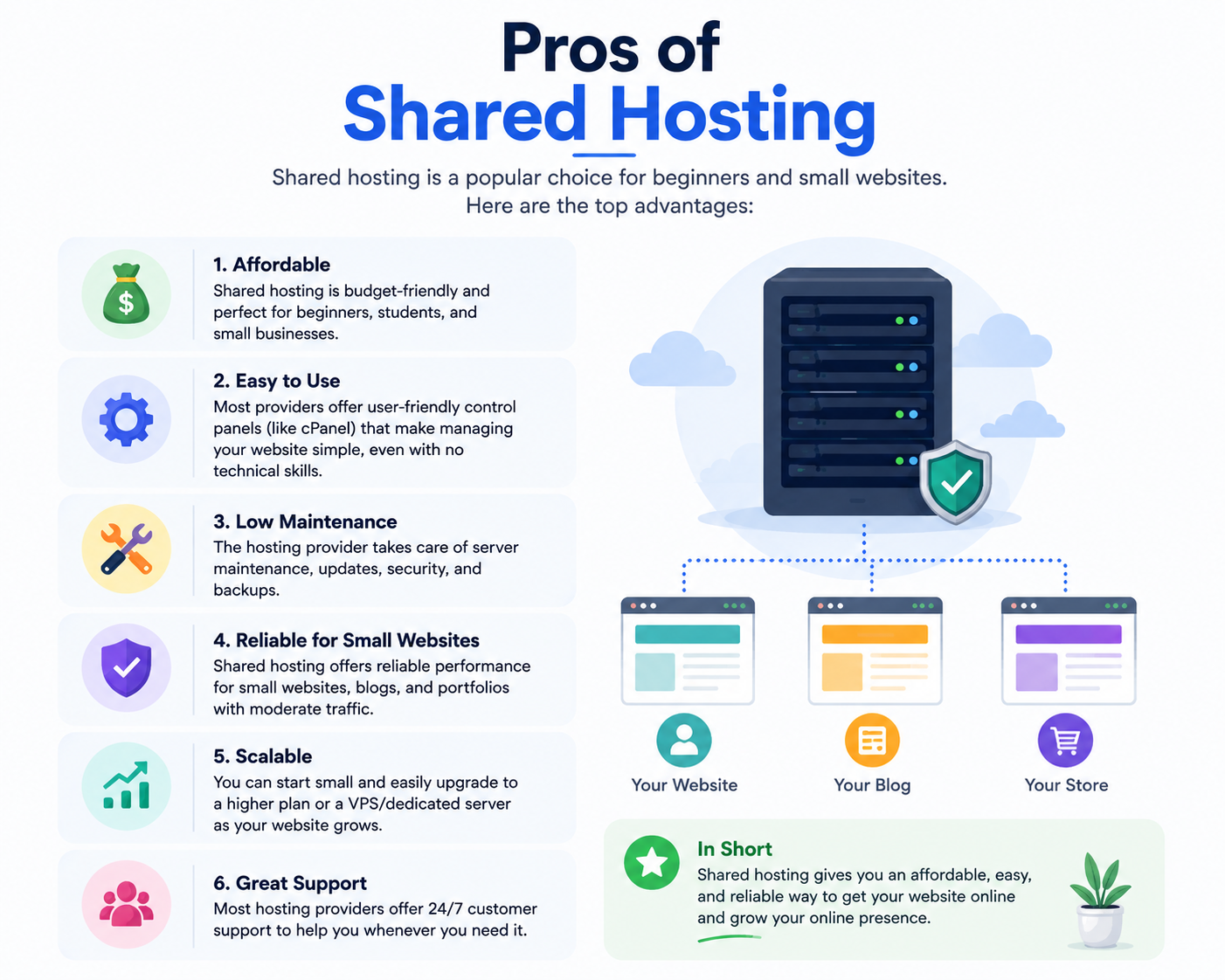 Pros of Shared Hosting