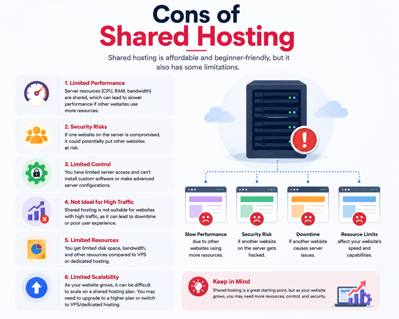 Cons of Shared Hosting