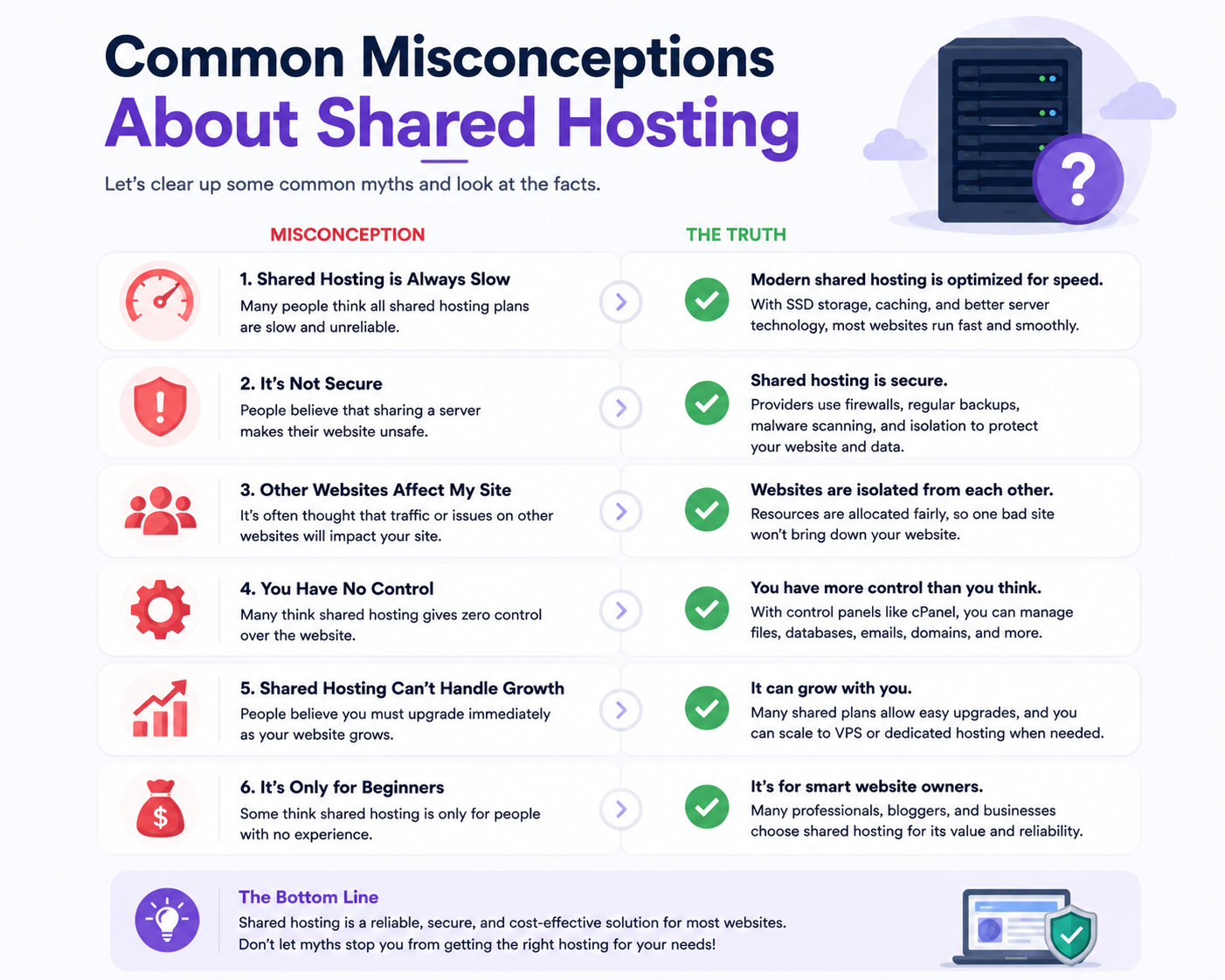 Common Misconceptions About Shared Hosting