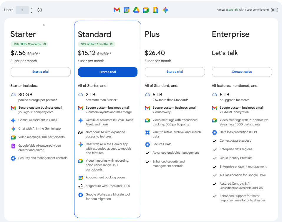 What is Google Workspace Pricing and Plans v2?