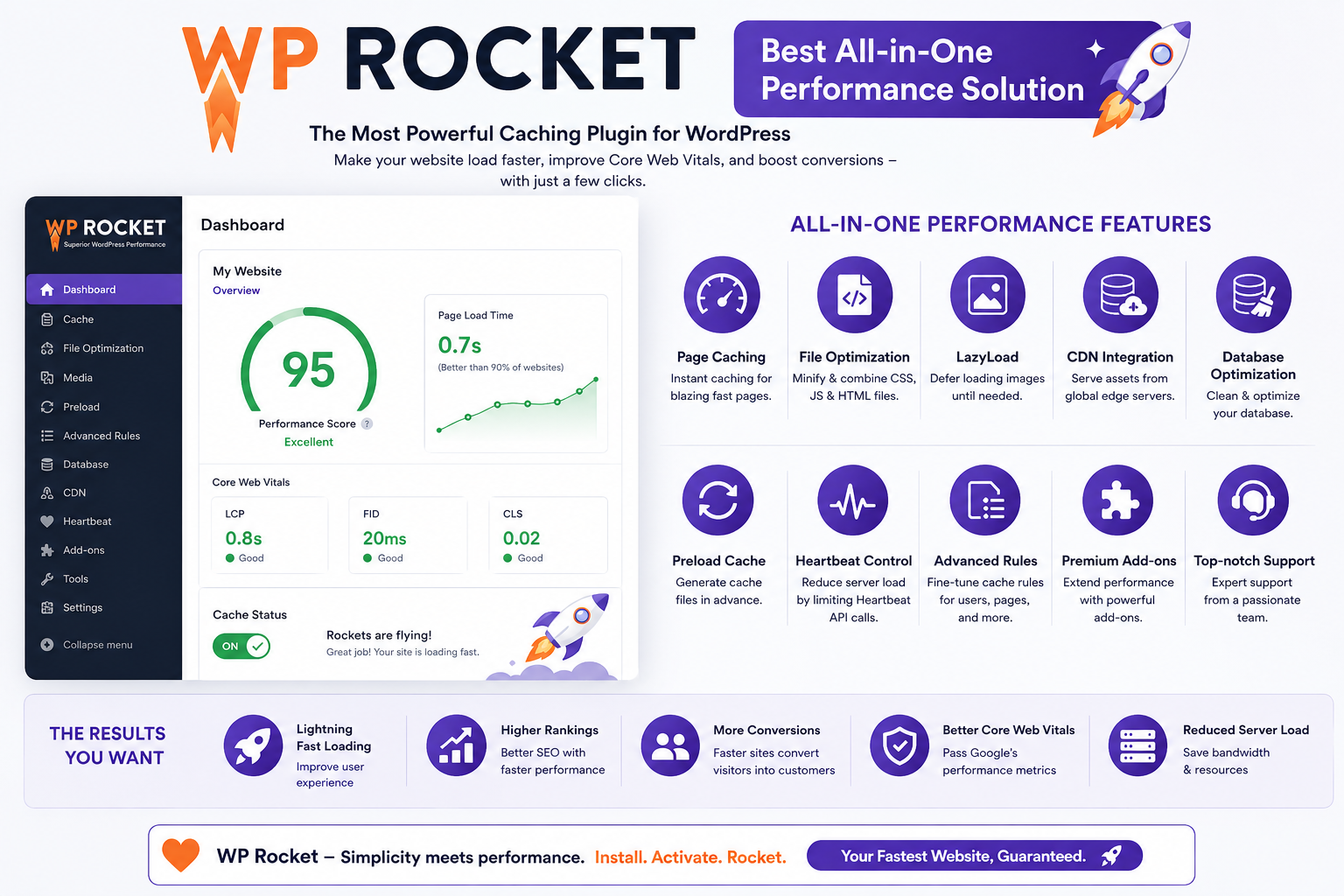 WP Rocket (Best All-in-One Performance Solution)