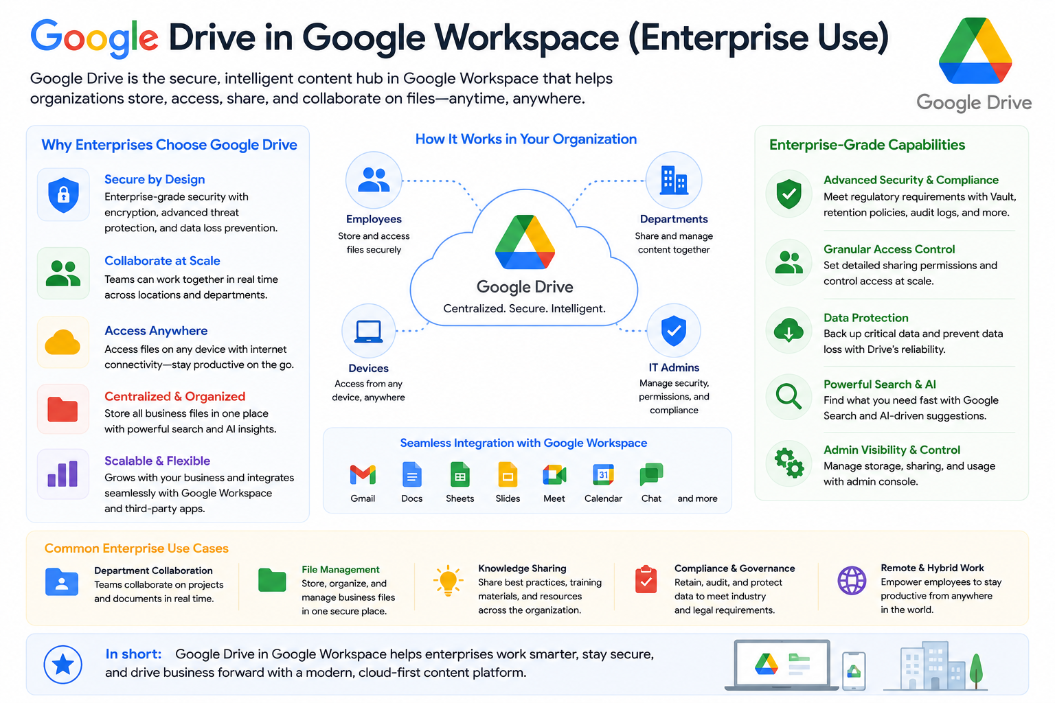 Google Drive in Google Workspace (Enterprise Use)