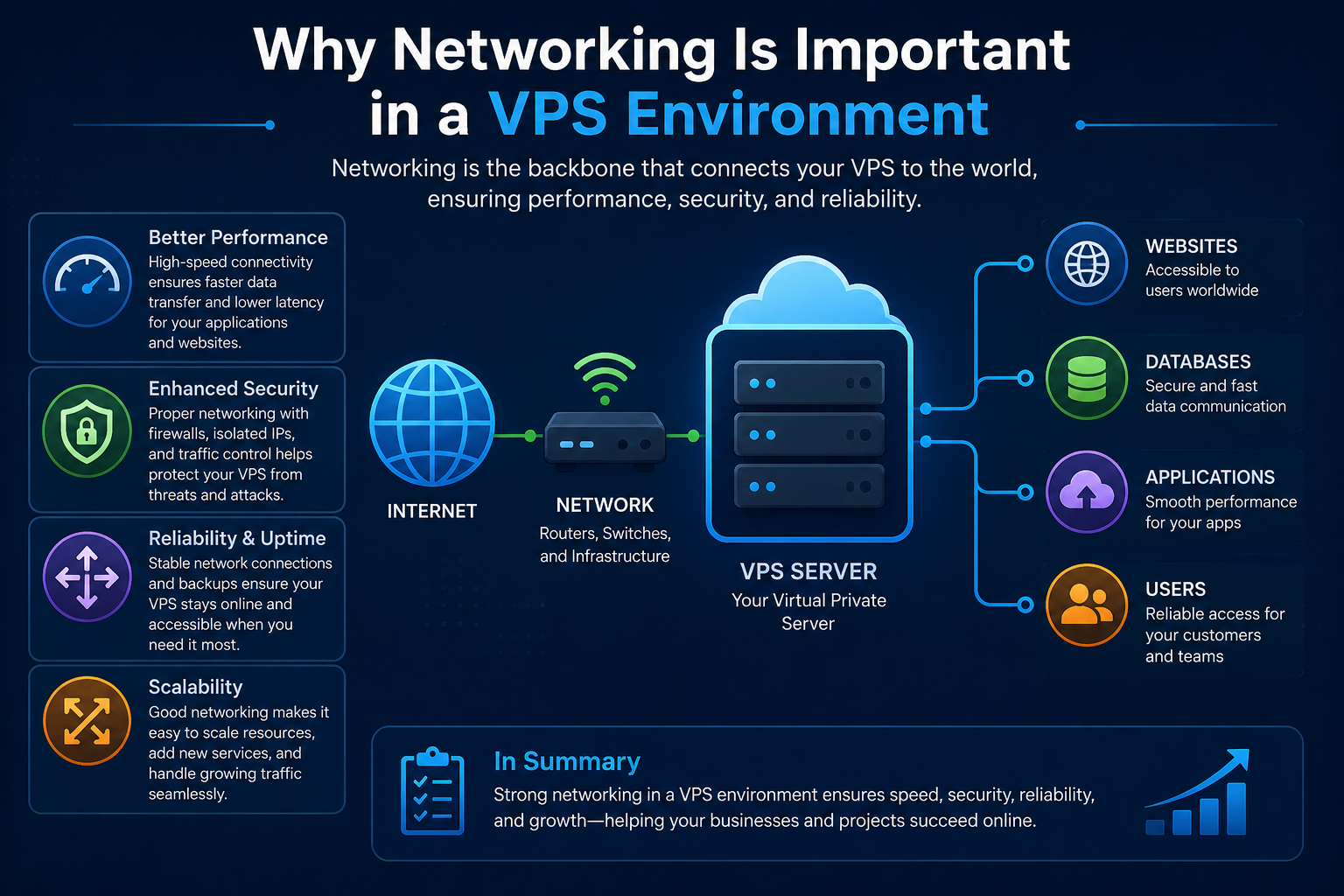 Why Networking Is Important in a VPS Environment