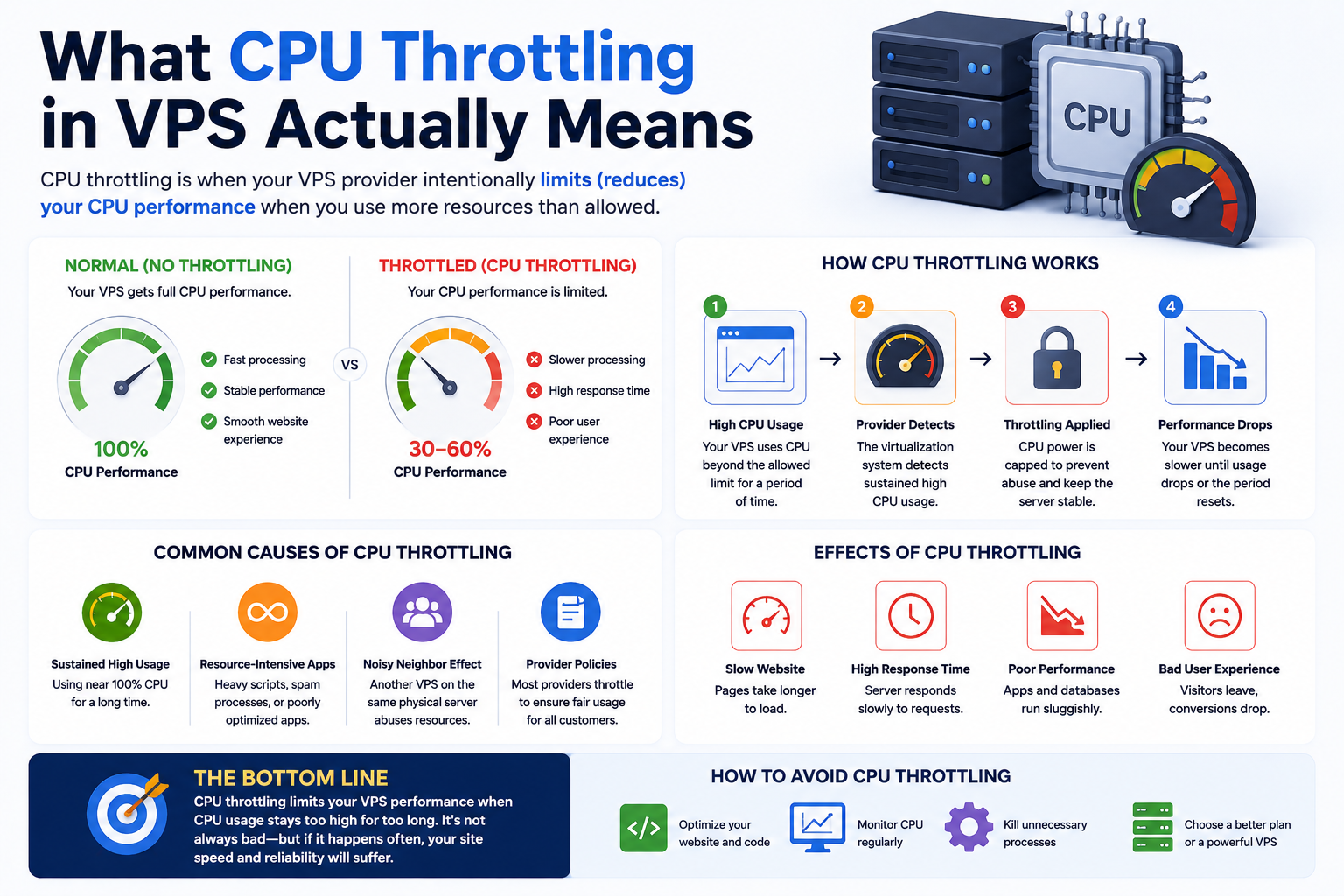 What CPU Throttling in VPS Actually Means