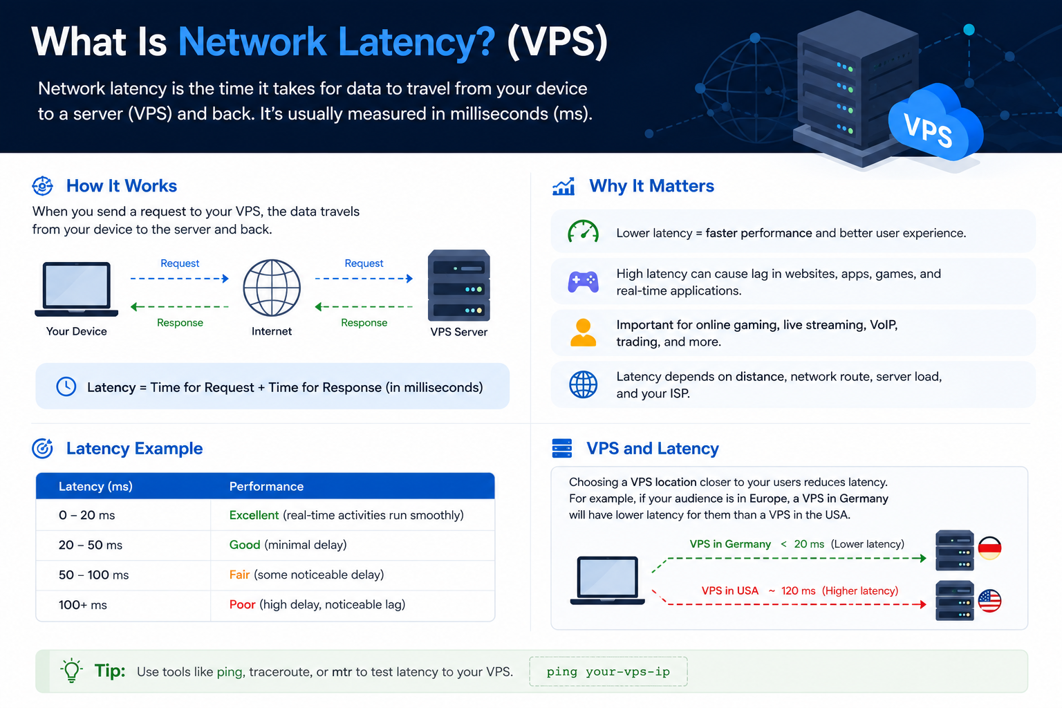 What Is Network Latency?