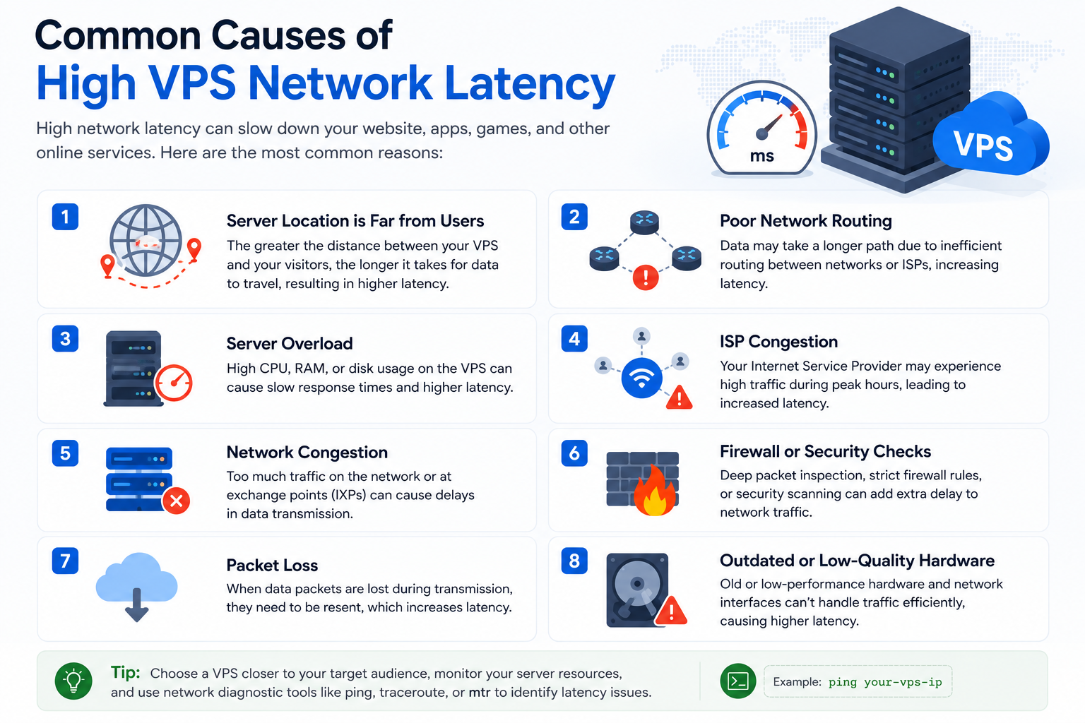 Common Causes of High VPS Network Latency