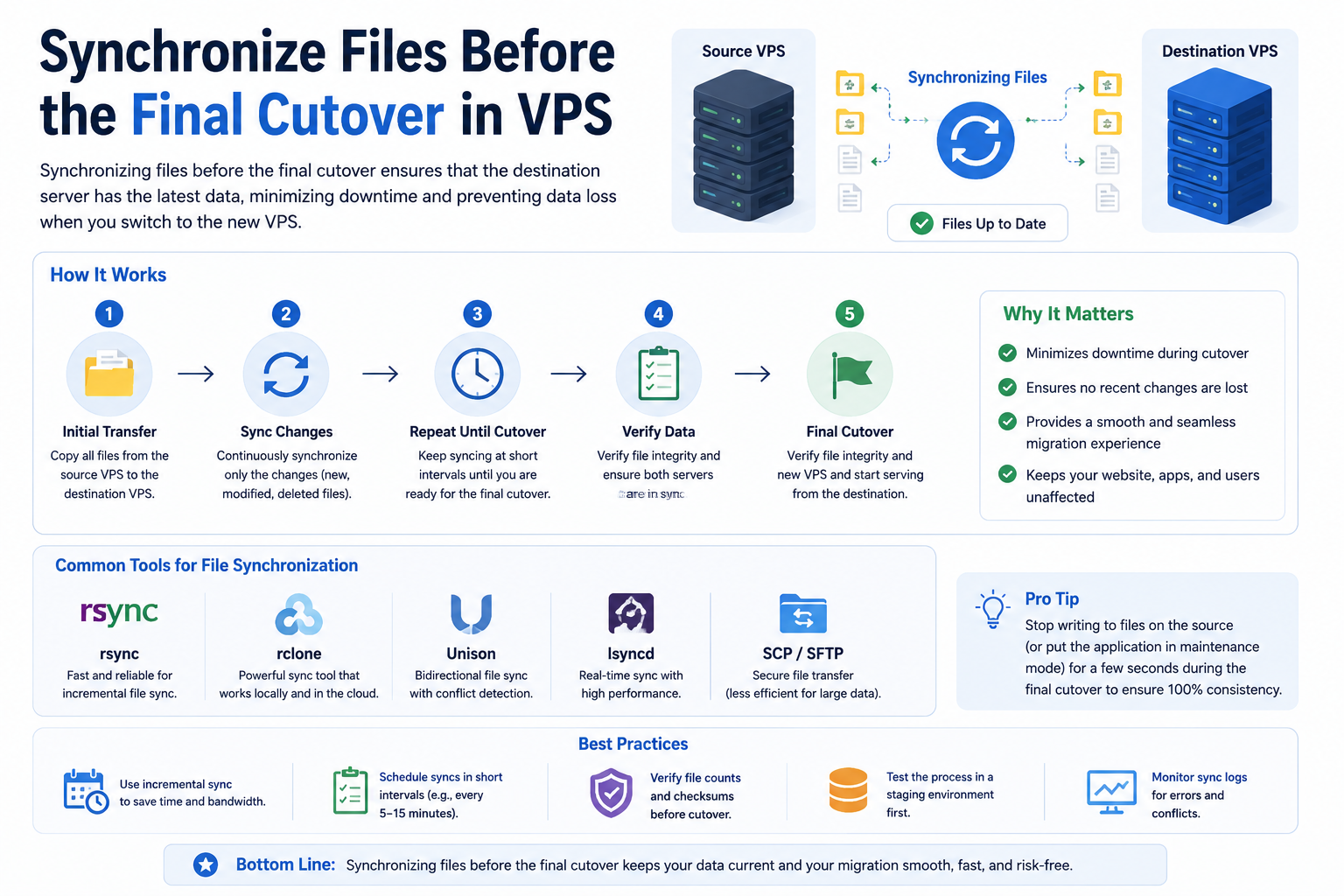 Synchronize Files Before the Final Cutover