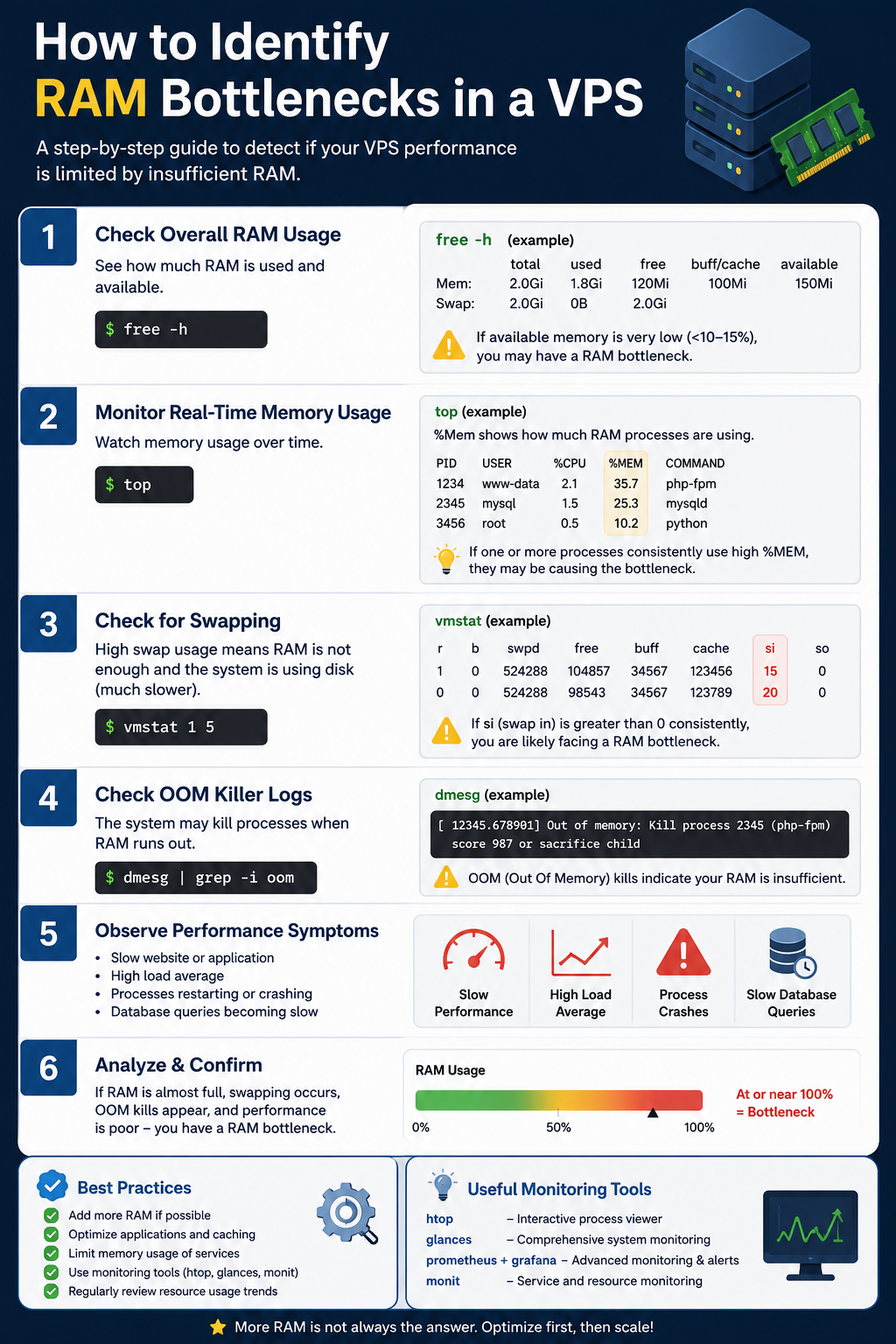 How to Identify RAM Bottlenecks in a VPS