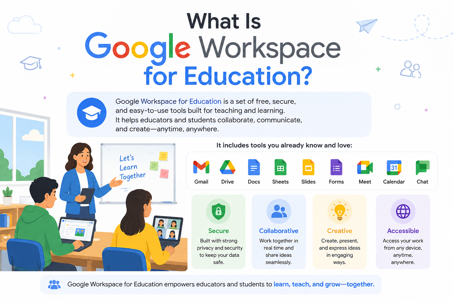 What Is Google Workspace for Education?