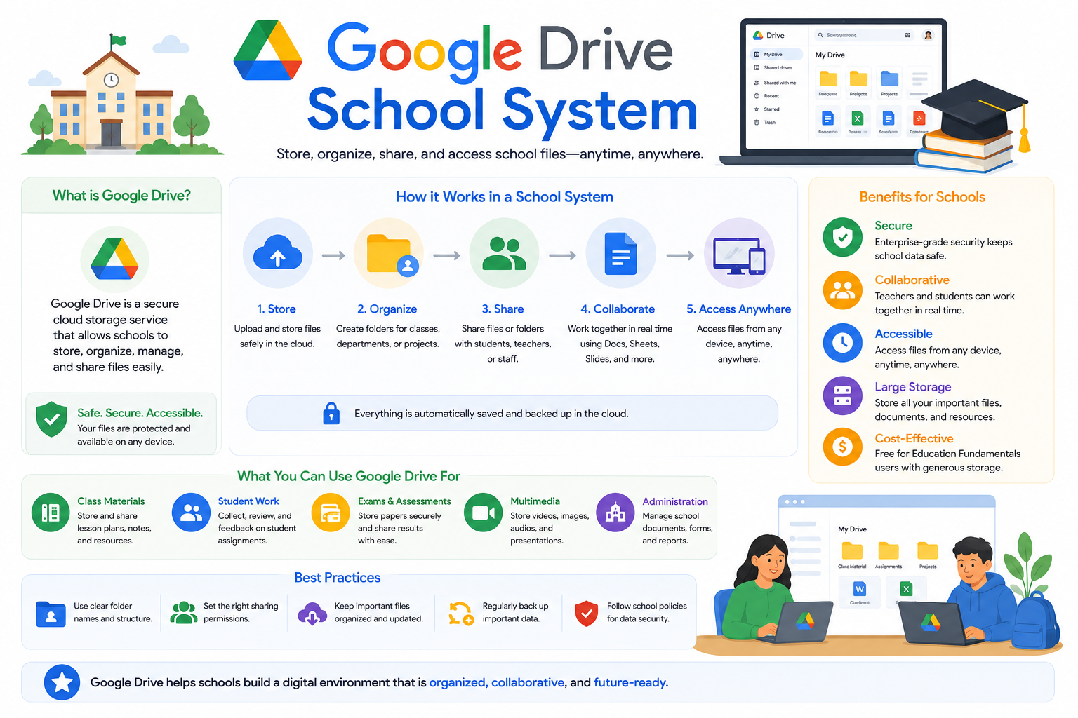 Google Drive School System