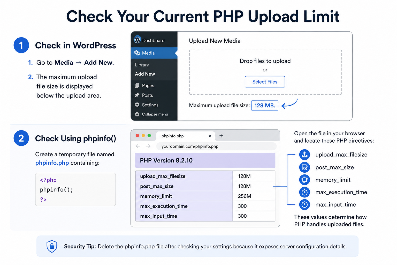 Check Your Current PHP Upload Limit