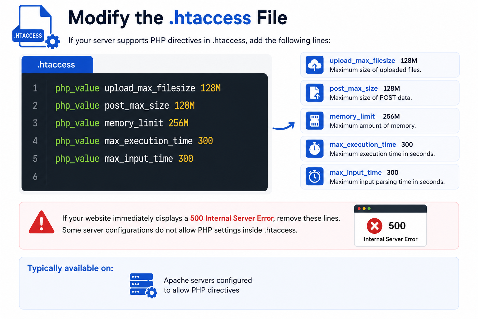 Modify the .htaccess File