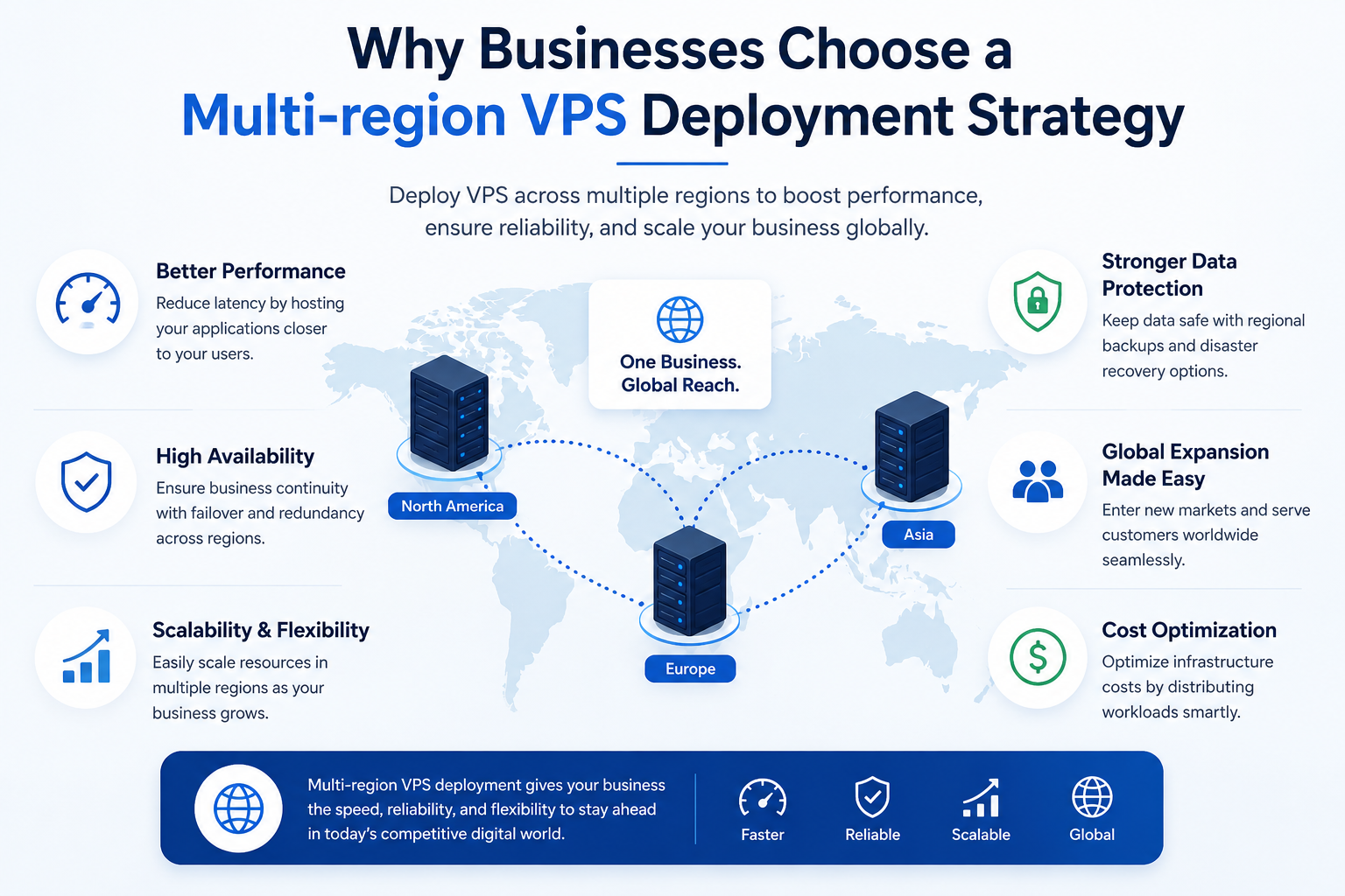 Why Businesses Choose a Multi-region VPS Deployment Strategy