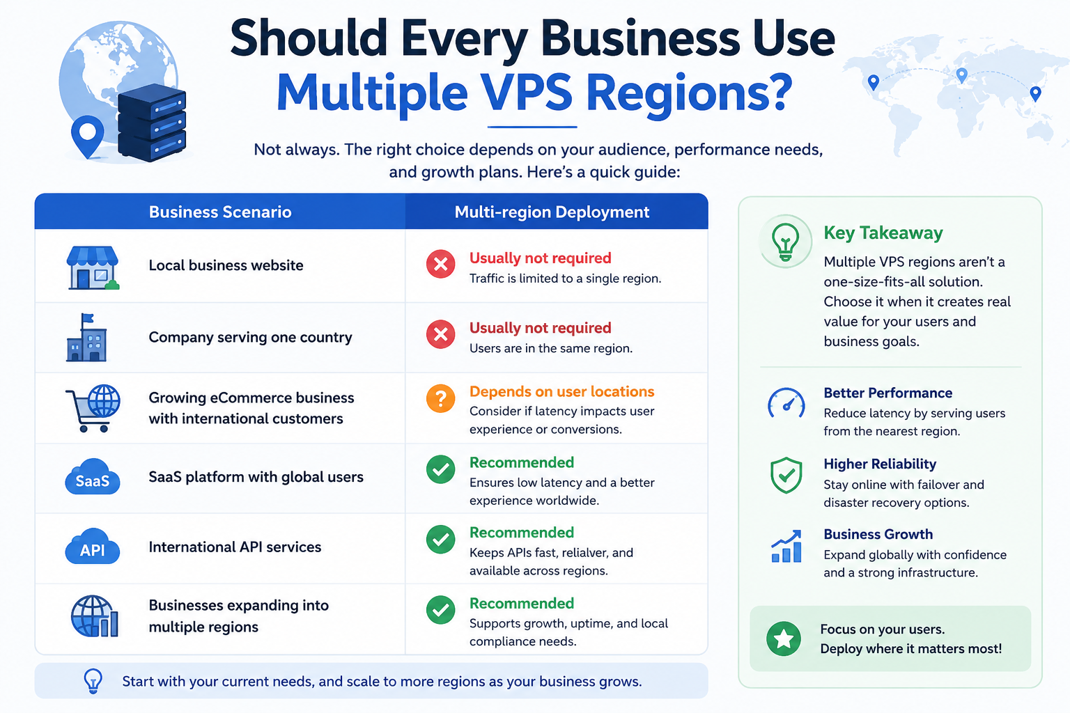 Should Every Business Use Multiple VPS Regions?
