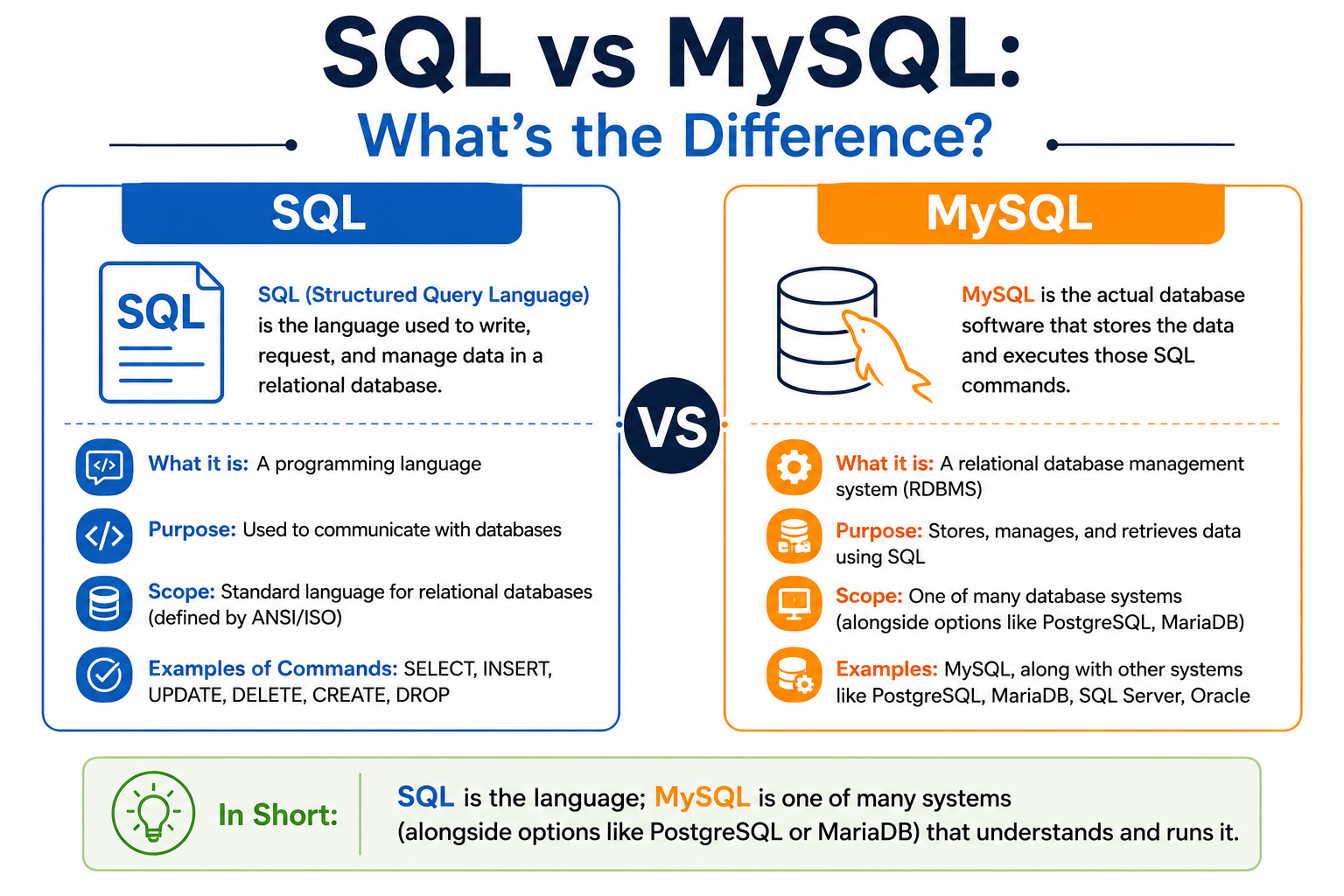 SQL vs MySQL: What's the Difference?