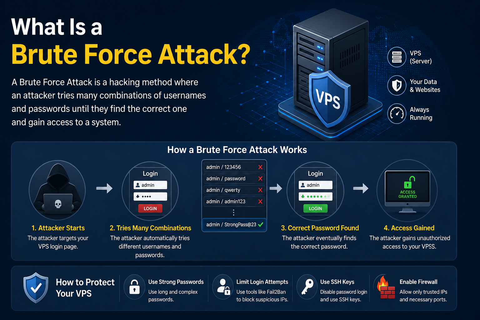 What Is a Brute Force Attack?