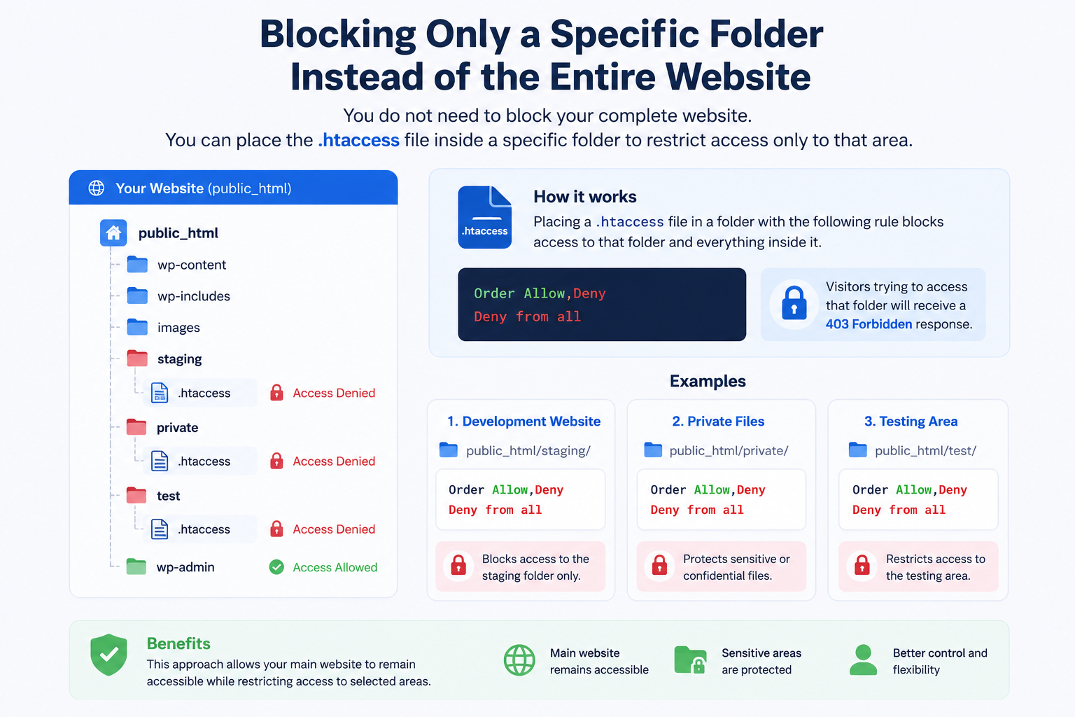 Blocking Only a Specific Folder Instead of the Entire Website