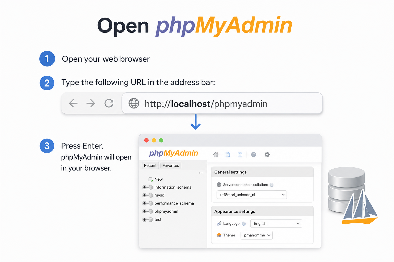 Open phpMyAdmin