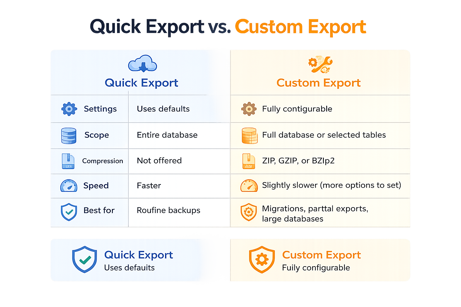 Quick Export vs. Custom Export