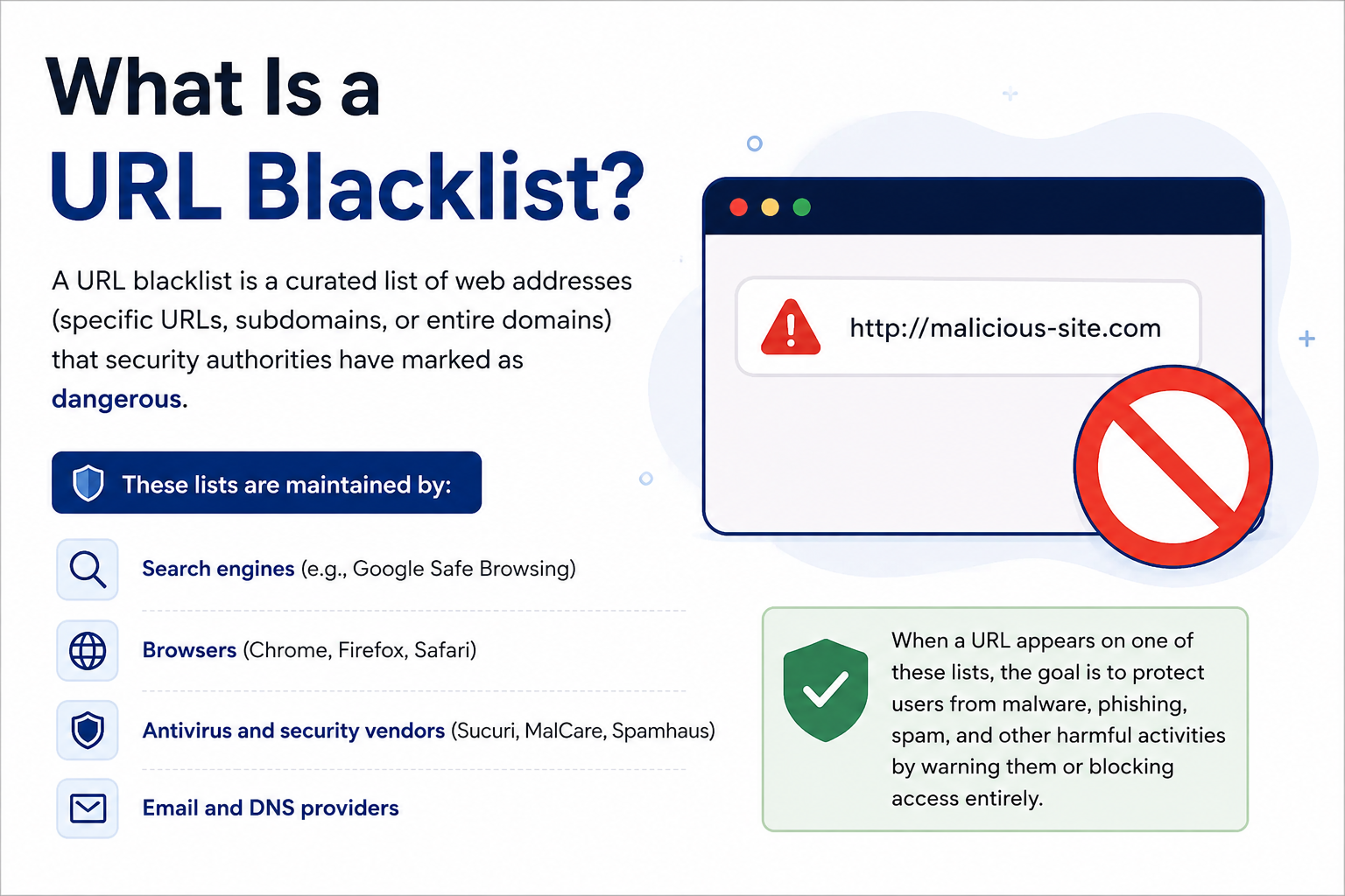 What Is a URL Blacklist?