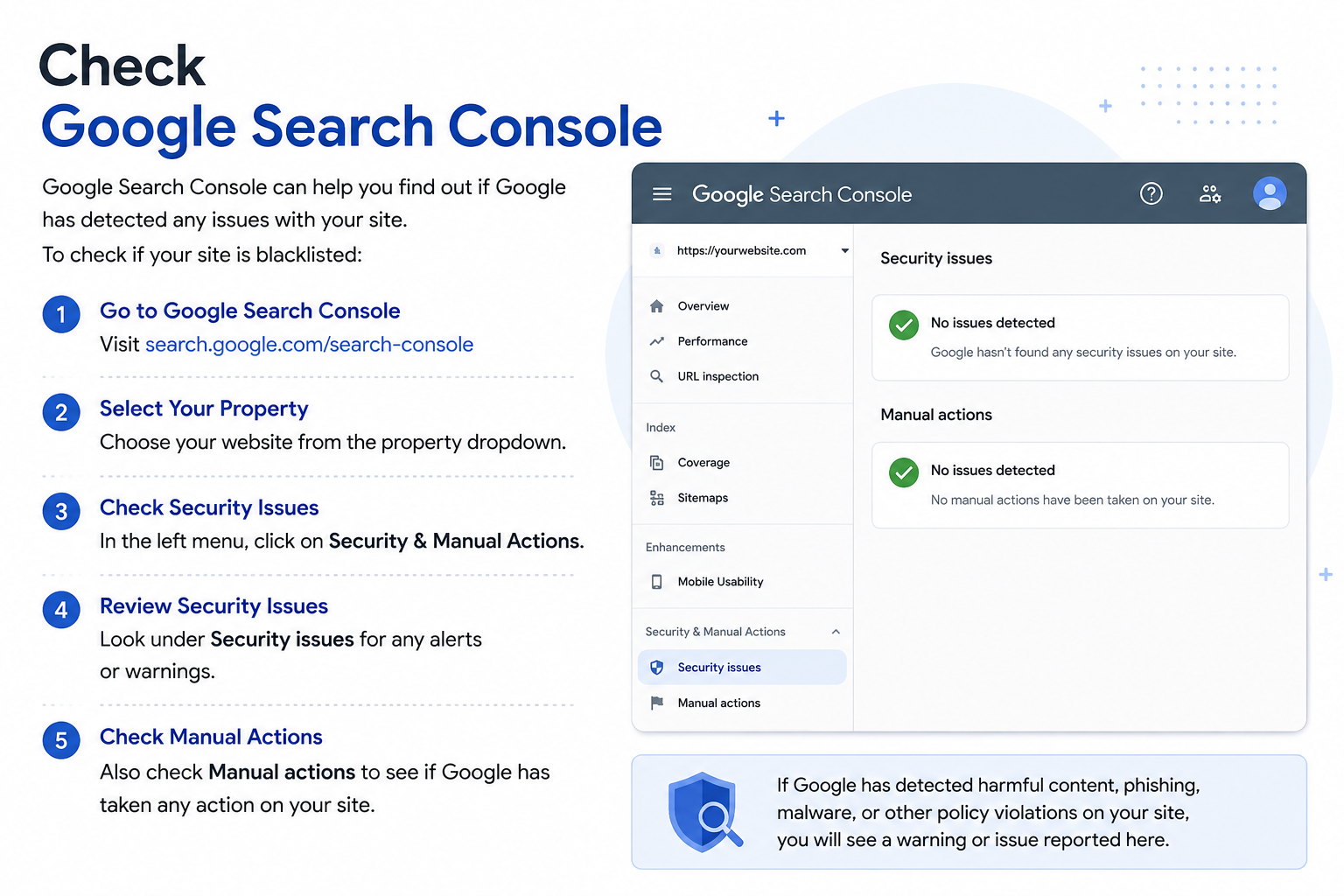 Check Google Search Console