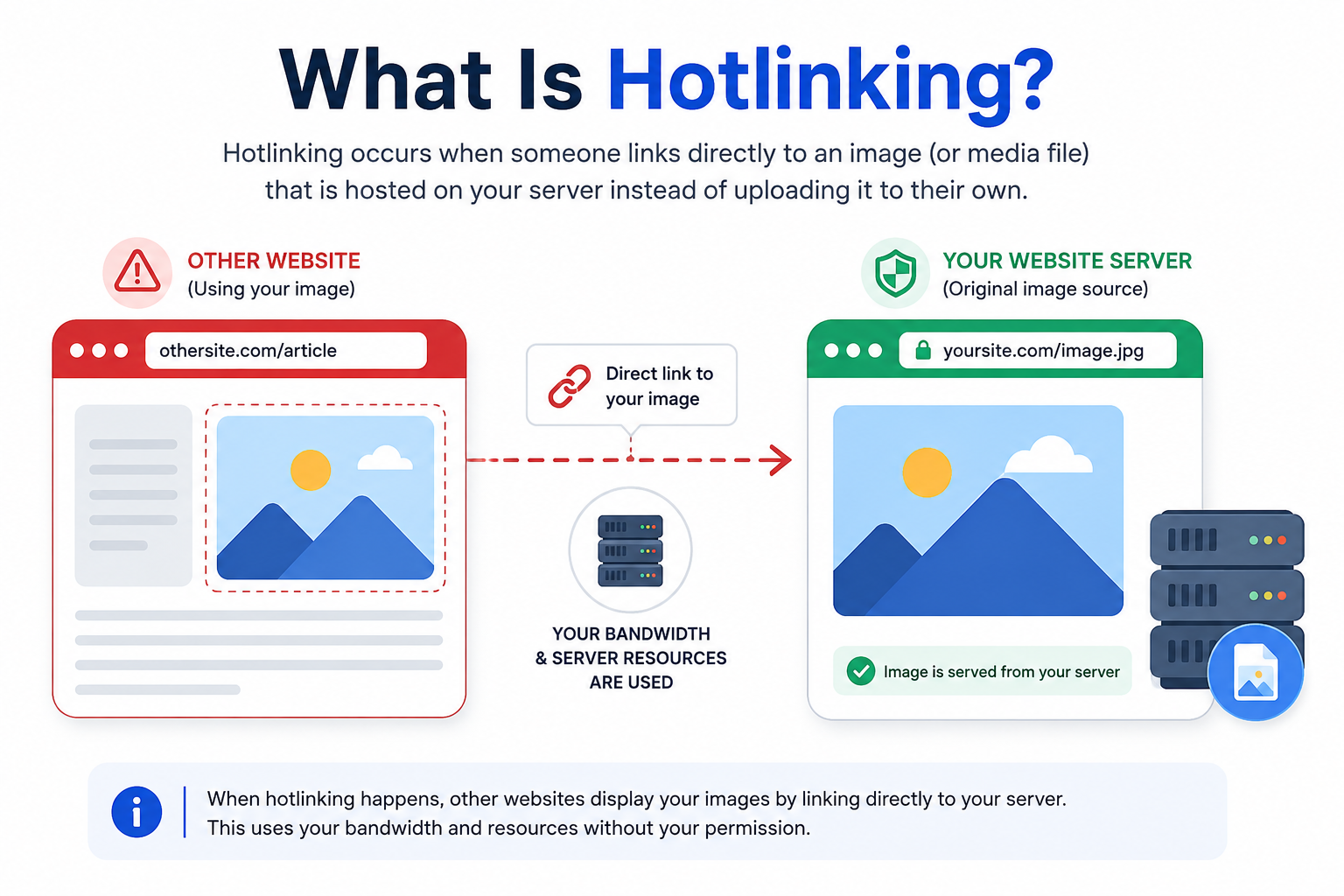 What Is Hotlinking?