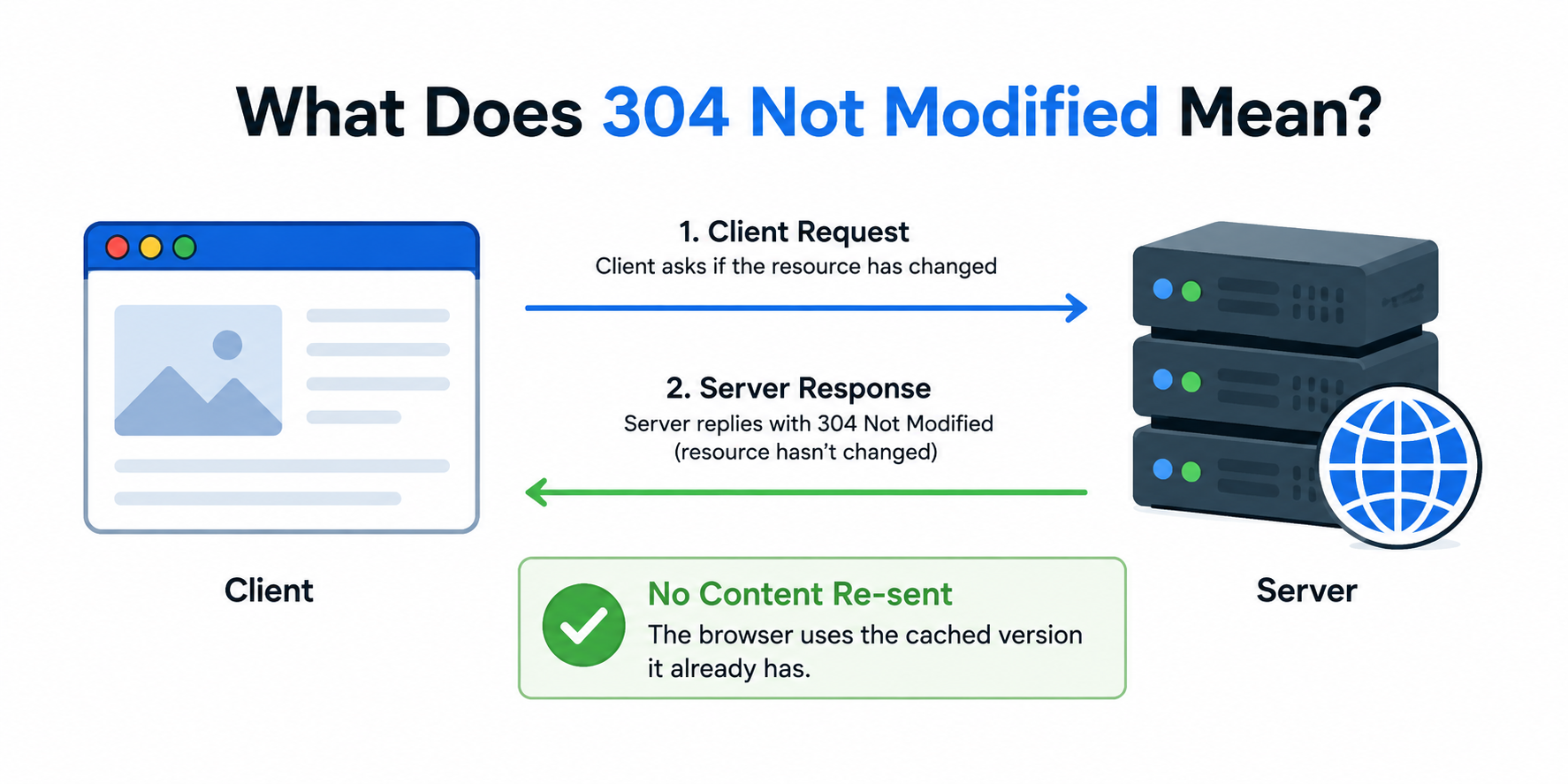 What Does 304 Not Modified Mean?