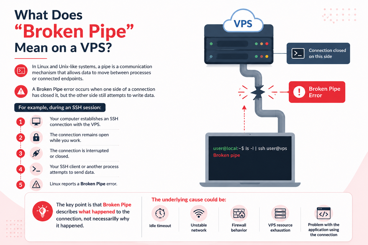 What Does "Broken Pipe" Mean on a VPS?