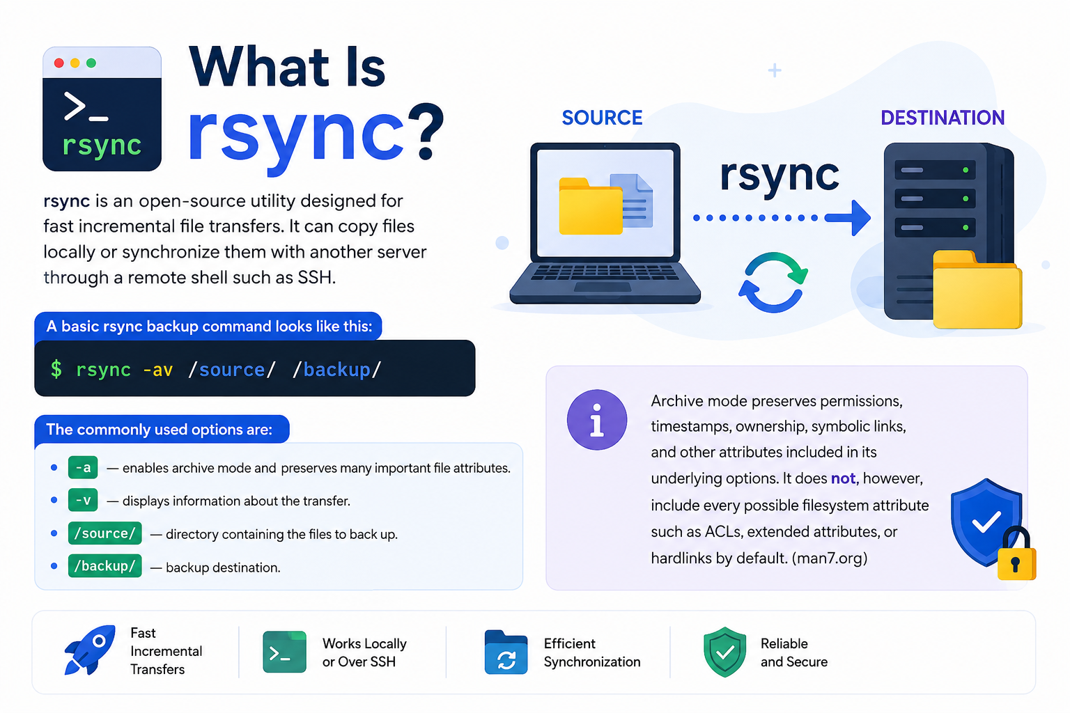 What Is rsync?